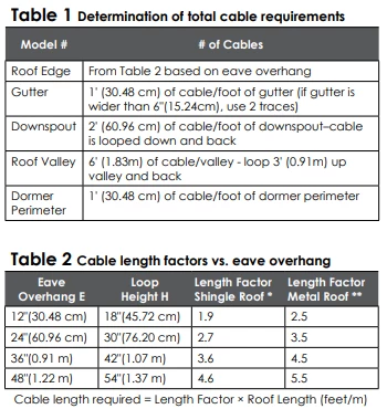 Pronghorn Self-Regulating Cables
